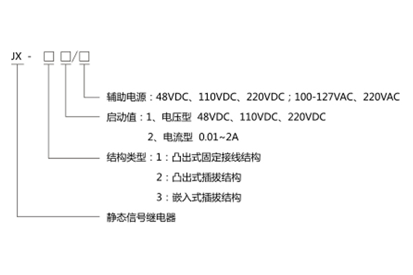 型號分類及含義 型號分類及含義