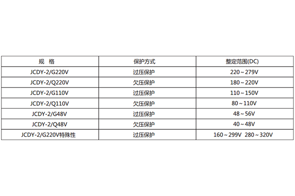 技術(shù)條件 技術(shù)條件