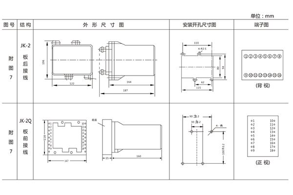 開孔尺寸 開孔尺寸