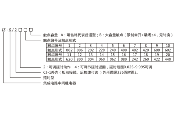 型號含義 型號含義