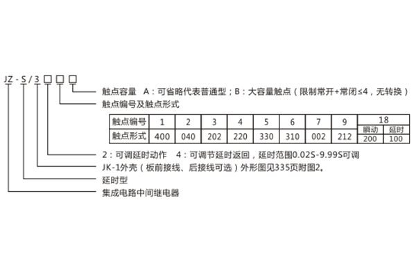 型號含義 型號含義