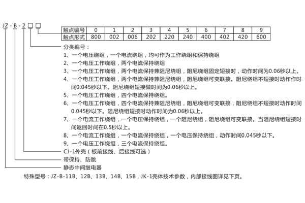 型號(hào)含義 型號(hào)含義