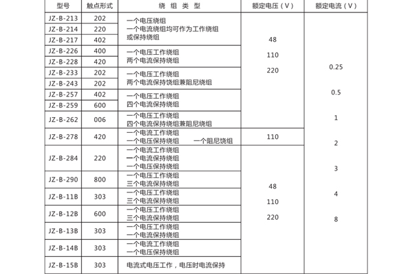 技術參數 技術參數
