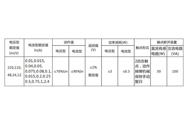 主要技術數據見表