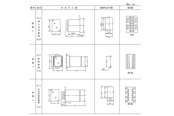 安裝尺寸 安裝尺寸
