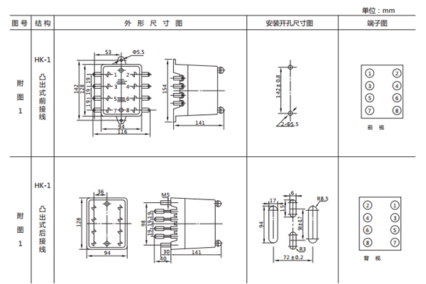 安裝尺寸 安裝尺寸