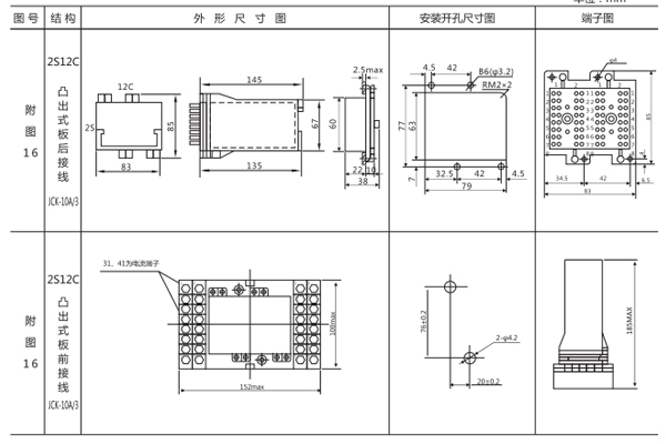 ZJ3-1E/62開孔尺寸圖 ZJ3-1E/62開孔尺寸圖