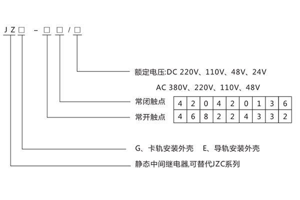 型號(hào)含義 型號(hào)含義