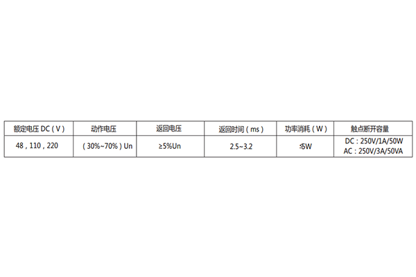 技術參數 技術參數