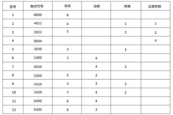技術參數 技術參數