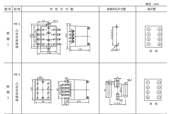 開孔尺寸 開孔尺寸