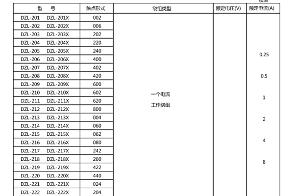 額定數據 額定數據