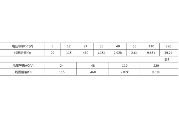 線(xiàn)圈阻值 線(xiàn)圈阻值