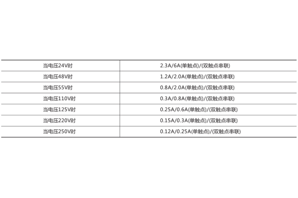 技術參數 技術參數
