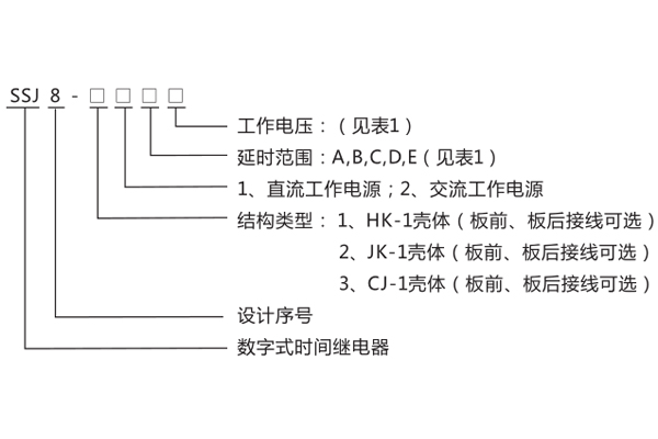 型號命名及含義型號分類及規格