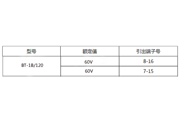 BT-1B/120額定值圖 BT-1B/120額定值圖