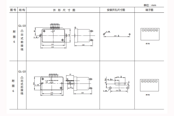 開孔尺寸 開孔尺寸