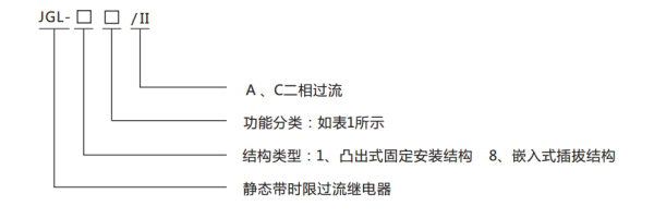 分類(lèi)及含義圖1 分類(lèi)及含義圖1