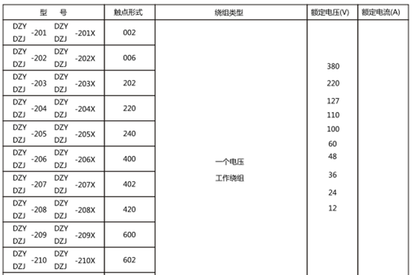 額定數據 額定數據