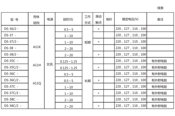 數(shù)據(jù)圖