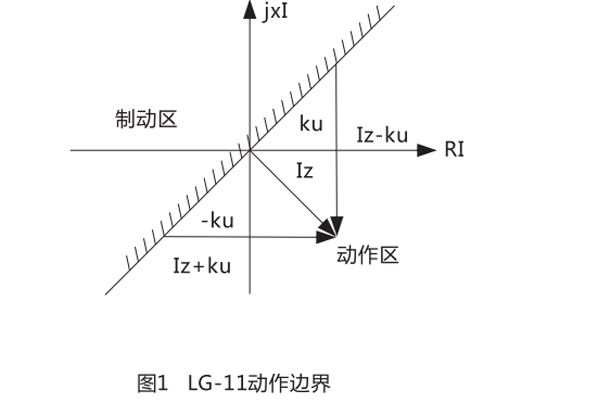 LG-11結構和原理 LG-11結構和原理3.jpg