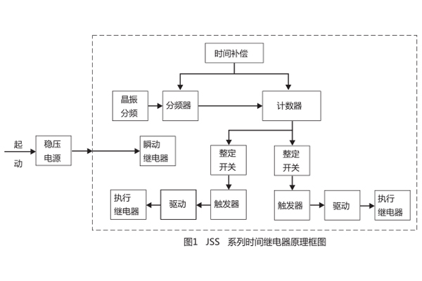 工作原理 工作原理