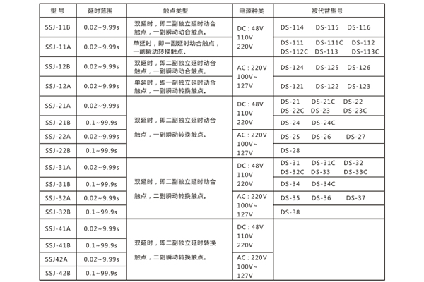 技術參數 技術參數