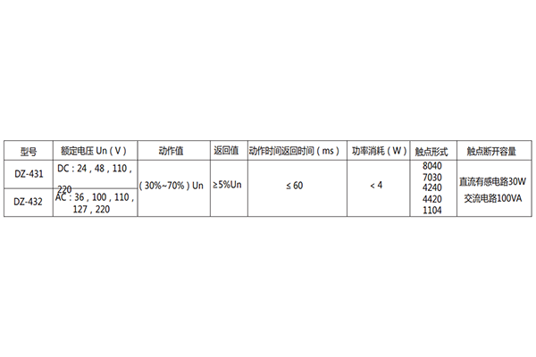 技術參數(shù) 技術參數(shù)