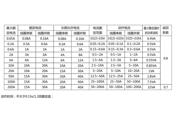 DL-21C參數 DL-21C參數1.jpg
