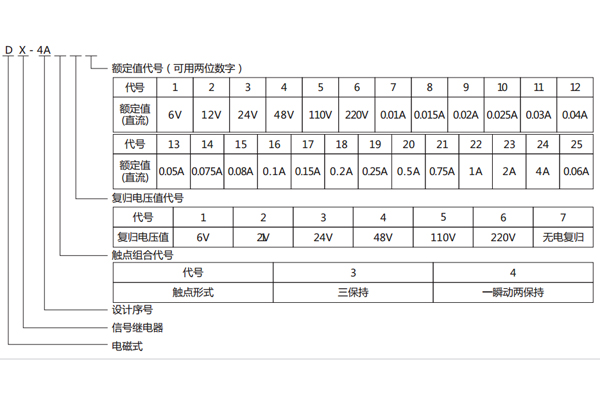 型號命名及含義 型號命名及含義