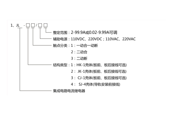 JL-23型號分類及其含義 JL-23型號分類及其含義1.jpg
