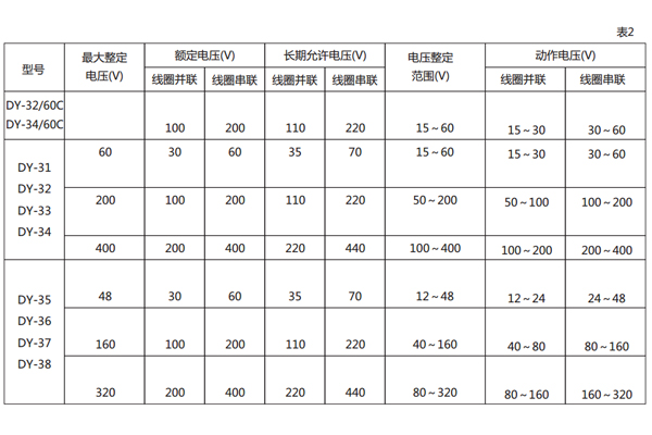 技術數據
