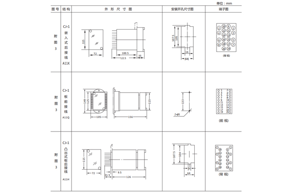 開孔尺寸 開孔尺寸
