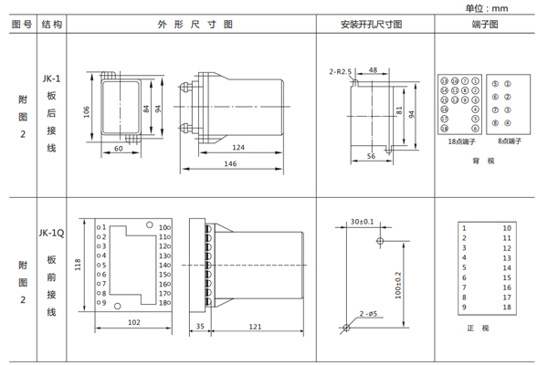 開孔尺寸 開孔尺寸