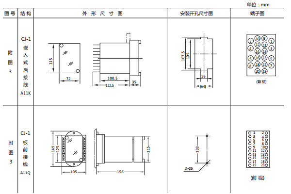 開孔尺寸 開孔尺寸