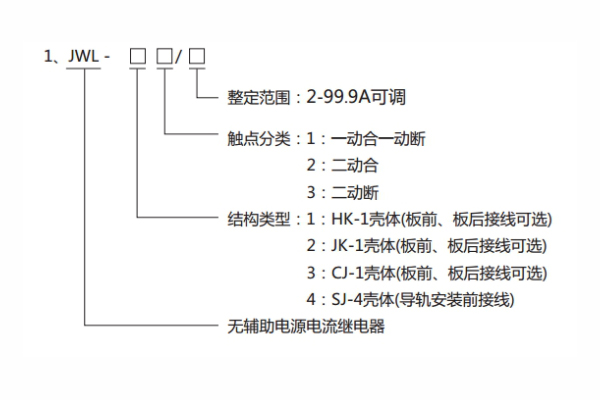 JWL-23型號分類及其含義 JWL-23型號分類及其含義1.jpg