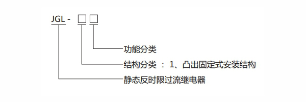 JGL-13型號分類及含義 JGL-13型號分類及含義1.jpg