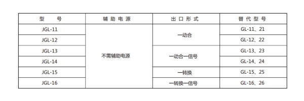 JGL-13型號分類及含義 JGL-13型號分類及含義2.jpg