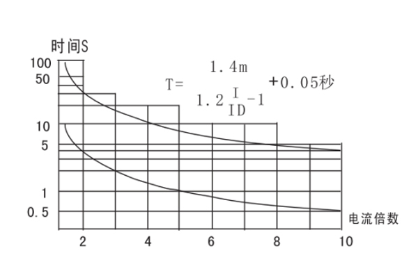 JGL-84-II使用方法 JGL-84-II使用方法1.jpg